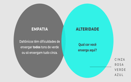 Alteridade ≠ Empatia